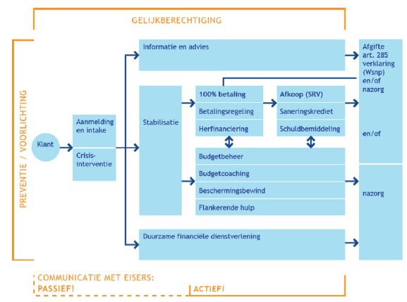 media_Stroomschema SHV.jpeg